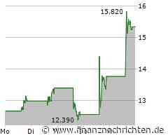 Mobileye: Umsatzrückgang und hoher Quartalsverlust von 2,7 Milliarden US-Dollar