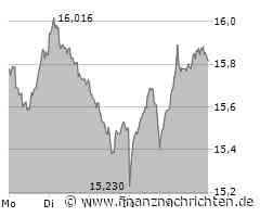 Siemens Energy: Deutsche Bank erhöht Kursziel