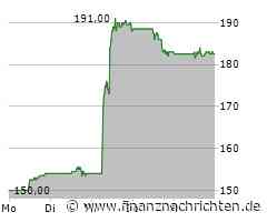 Garmin auf Erfolgskurs: Deutliches Umsatzwachstum und höhere Gewinne