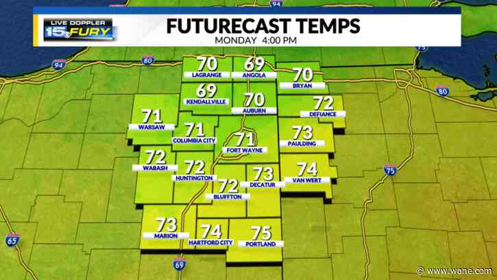 Showers with gusty winds and warm temps today