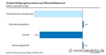 ifo-Beschäftigungsbarometer Bauhauptgewerbe im Oktober +0,4