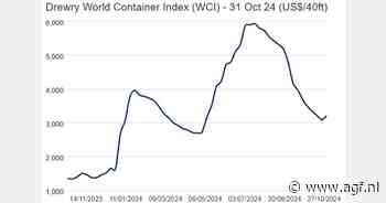 Containerprijs op $3.213 (+4%)