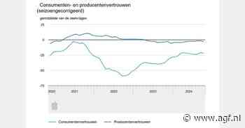 Nederlandse inflatie in oktober 3,6 procent: Consumenten en producenten negatiever