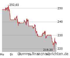 Tesla: Weniger Elektroautos verkauft - China-Markt unter Druck