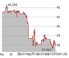 Wall Street UPDATE: Kann Palantir liefern?