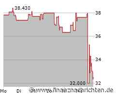 Cloud-Anbieter DigitalOcean: Expansionskurs beibehalten, Profitabilität sinkt