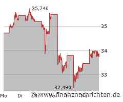 BYD setzt Wachstumskurs fort: Deutlicher Anstieg der Pkw-Lieferungen - Nomura