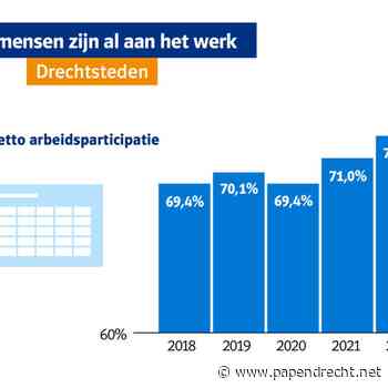 Regio in beeld 2024: krapte bestrijden door werk anders te organiseren