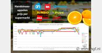 Handsinaasappelen in de aanbieding en prijsdaling tomaten houdt stand