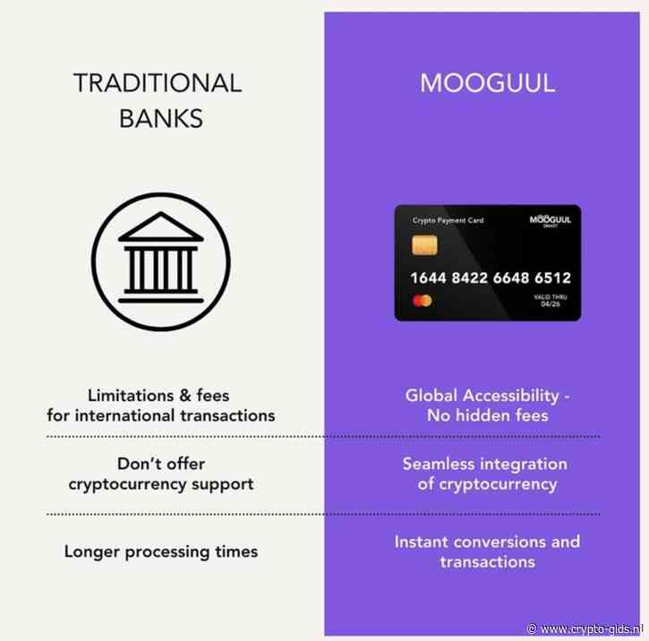 Mooguul Insider: De Toekomst van Crypto Betalingen is hier!