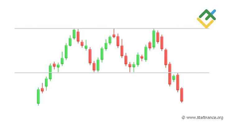 Triple Top Pattern in Forex Trading: Identification and Interpretation Guide