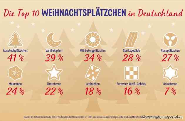 Weihnachtszeit ist Plätzchenzeit: Dr. Oetker Backstudie 2024