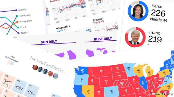 Trump vs Harris: Spannende Grafiken zur US-Wahl 2024
