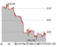 Aktien New York Schluss: Gelöste Stimmung am Tag der US-Wahl - Tech-Sektor stark