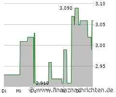 bet-at-home: Neue Ergebnisprognose für 2024