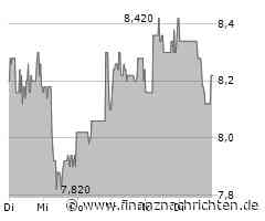 ProCredit Holding: Neue Prognose bringt Kurs unter Druck