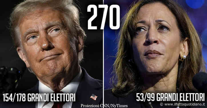 Elezioni Usa 2024, i risultati in diretta. Trump fa il pieno di voti nel sud e nel Midwest ed è in vantaggio in stati-chiave come l’Ohio e la Georgia. Il tycoon: “Stiamo andando benissimo”