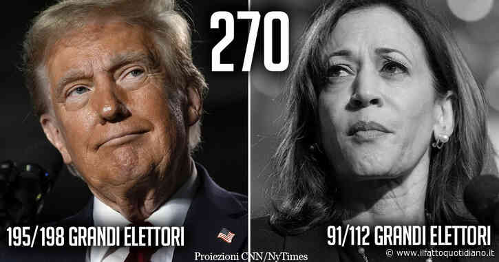 Elezioni Usa 2024, i risultati in diretta. Trump fa il pieno di voti nel sud e nel Midwest ed è in vantaggio in stati-chiave come Ohio, Pennsylvania e Georgia. Harris rimonta in Virginia e Wisconsin