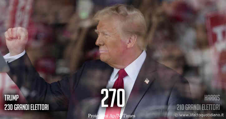 Elezioni Usa 2024, i risultati in diretta. Trump a un passo dalla Casa Bianca: riconquista la Georgia ed è in testa in altri 5 Swing States