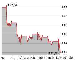 Pernod Ricard SA-Aktie: Kurs heute im Minus (112,15 €)