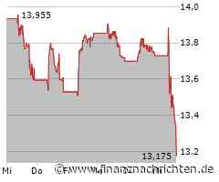 Die Iberdrola SA-Aktie heute schwach: Kurs rutscht deutlich ab! (13,225 €)