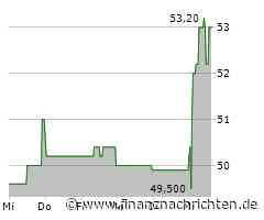 Stemmer Imaging: Übernahme abgeschlossen, Delisting-Offerte folgt