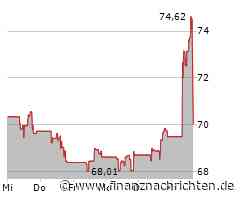 Leichte Zugewinne bei der Nasdaq-Aktie (73,83 €)