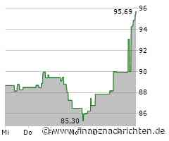 Oneok-Aktie mit leichten Kursgewinnen (94,93 €)