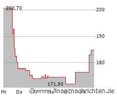 CDW-Aktie leicht im Plus (184,75 €)