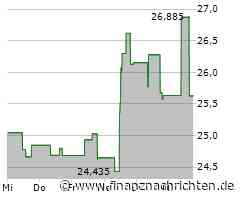 Aktienmarkt: Kurs der Mosaic-Aktie im Minus (26,885 €)