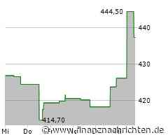 Factset Research Systems-Aktie leicht im Plus (448,80 €)