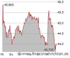 BASF Aktie: Konsolidierung oder Expansion?