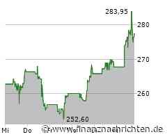 Cadence Design Systems-Aktie heute gut behauptet: Aktienwert steigt (279,30 €)