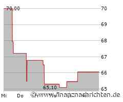 Leichte Zugewinne bei der Fortive-Aktie (68,40 €)
