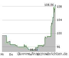 Paccar-Aktie mit deutlichen Kursgewinnen (108,4193 €)