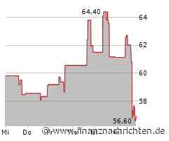 Aktie von Dollar Tree kaum gefragt: Kurs bricht um 9,17 Prozent ein (56,4044 €)
