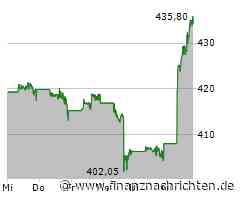Die Berkshire Hathaway-Aktie heute stark: Kurs legt deutlich zu (434,3281 €)