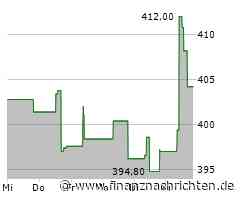 Rockwool International A/s Aktie: Ein Lichtblick im Markt!
