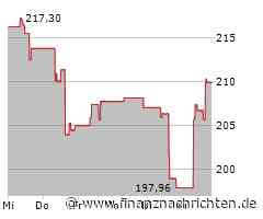 Starke Nachfrage treibt Kurs der Analog Devices-Aktie (210,4448 €)
