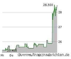 Die Halliburton-Aktie heute stark: Kurs legt deutlich zu (28,2720 €)