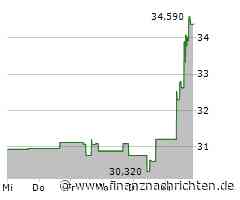 Deutliches Plus erfreut Inhaber der CSX-Aktie (34,3681 €)