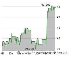ZEAL Network: 14% Aktiengewinn sind sicher!