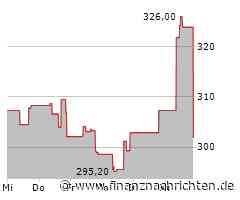 Massive Kursverluste für das Wertpapier von Public Storage (296,2047 €)