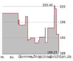 CBOE Global Markets-Aktie mit Kursverlusten (186,0742 €)