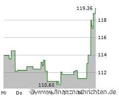 Phillips 66-Aktie im Höhenflug: Papier legt um 4,88 Prozent zu (118,8353 €)