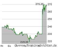Nachfrage nach Tesla verhilft Nasdaq 100 in die Gewinnzone (20.767 Pkt.)