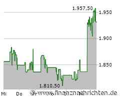 Große Kursgewinne für die Fair Isaac-Aktie (1.946,58 €)