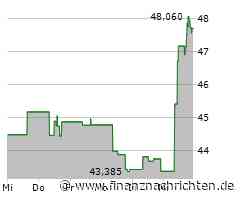 US Bancorp-Aktie mit großen Kursgewinnen (47,8391 €)