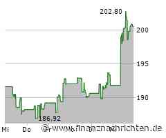 Honeywell-Aktie gewinnt 3,44 Prozent (200,8426 €)