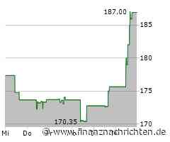 Wabtec-Aktie: Kurs klettert leicht (186,8926 €)